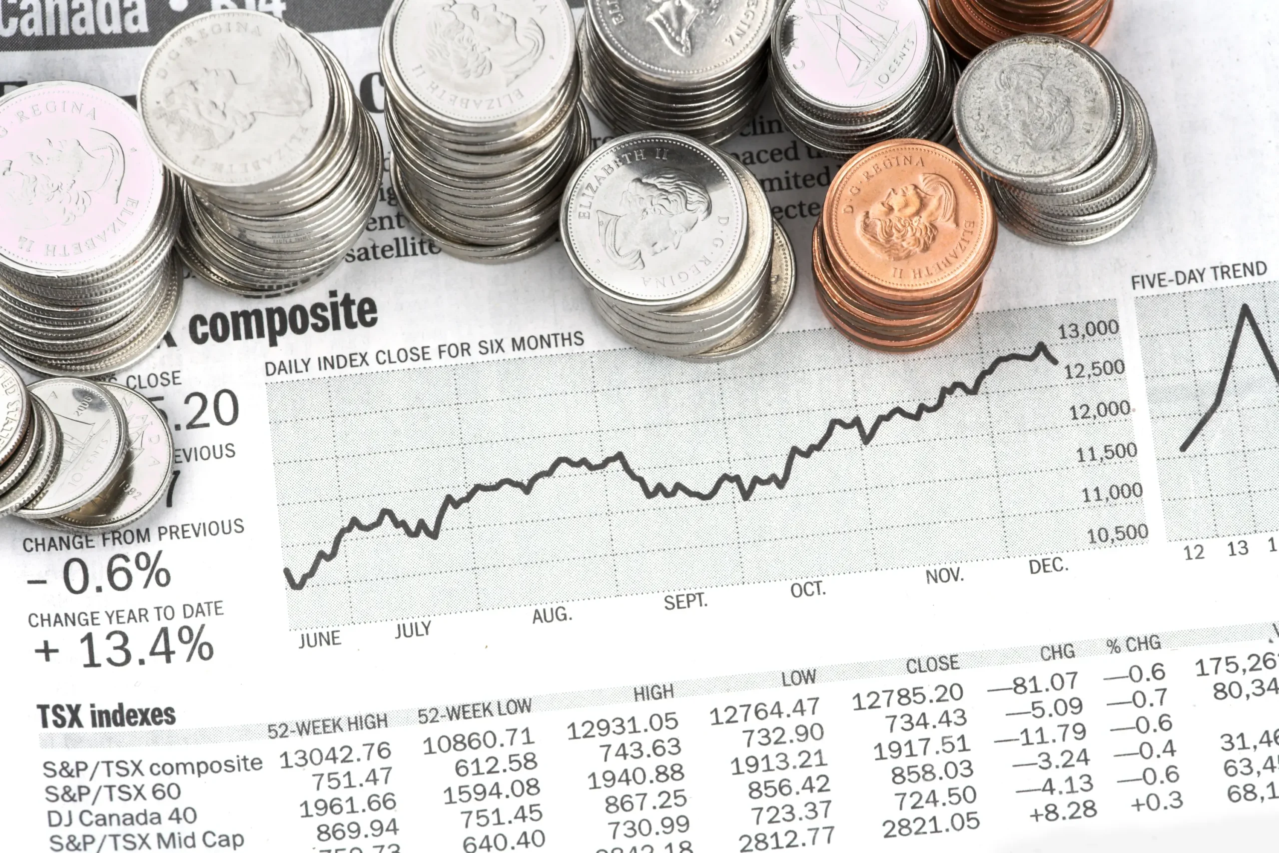 I’ve Been Offered Shares in a Limited Company: What % Ownership Should I Ask For?