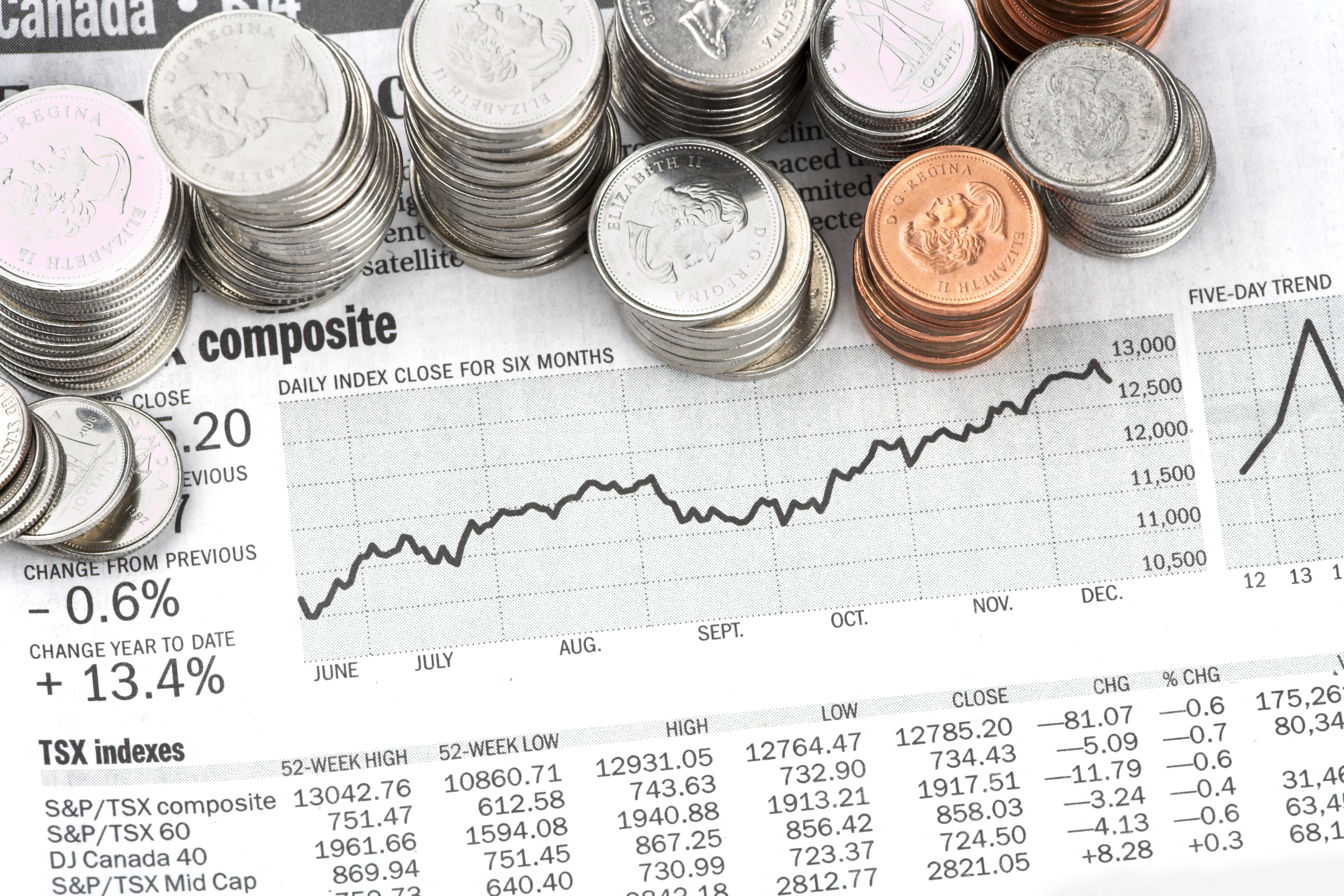 I’ve Been Offered Shares in a Limited Company: What % Ownership Should I Ask For?