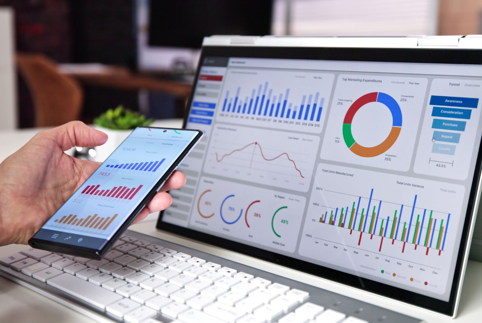 What are KPIs?